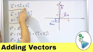 How to Add Vectors by Components [upl. by Mikkanen]