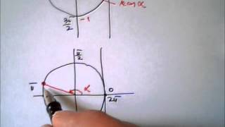 Cercul trigonometric 6 3 pg1 [upl. by Iba]