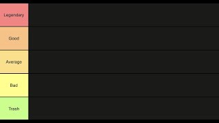 Tier list for all legendary quirk in my hero mania Roblox [upl. by Lubet]