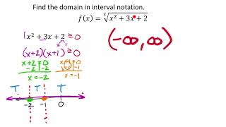 Find the Domain of the 3rd Root [upl. by Ahsinek]