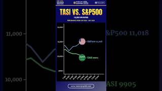 TASI vs SampP 500 Index Performance  Which Index is better performing [upl. by Kciredohr]