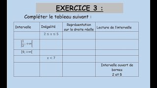 Ordre dans IR Série 1 Exercice 3Inégalité et intervalleTCSFTronc commun science français [upl. by Bertelli]