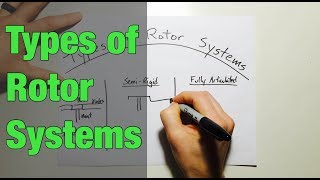 Types of Rotor Systems in Helicopters [upl. by Lanevuj495]