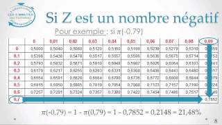 5 Minutes du Tutorat  Loi Normale Centrée Réduite [upl. by Hserus131]