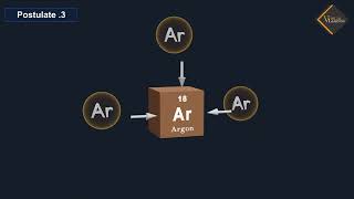 Dalton atomic theory with 3D animation dalton atomic theory animation [upl. by Bonacci]