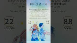 Shigatsu wa kimi no uso Anime Recommendation [upl. by Belldas]