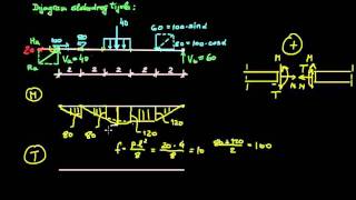 Rješavanje proste grede i konstrukcija MTN dijagrama [upl. by Clementia]