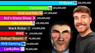 DafuqBoom Vs Top 15 Most Subscribed American YouTubers  Future  Sub Count History 20062024 [upl. by Markos]