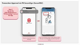 PB enterprise Transaction Approval via PB SecureSign [upl. by Barker]