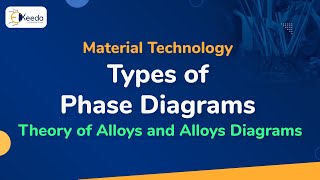 Types of Phase Diagrams  Theory of Alloys and Alloys Diagrams  Material Technology [upl. by Icram625]