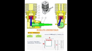 Mobilité cinématique  Système bielle  manivelle [upl. by Kcirderf]