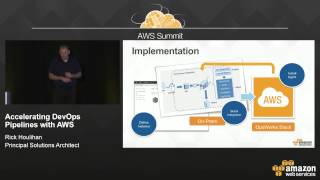 Accelerating DevOps Pipelines with AWS [upl. by Avilys]