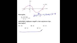 FONKSİYONLAR 1 SORU 1 NET yks2025 matematik maths fonksiyonlar [upl. by Kresic]