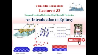 An Introduction to Epitaxy [upl. by Ajnotal]