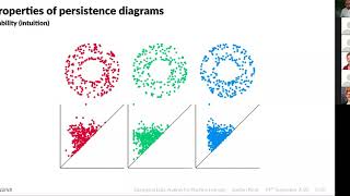 Topological Data Analysis for Machine Learning III Topological Descriptors amp How to Use Them [upl. by Nostets]