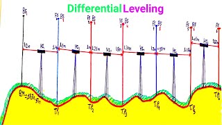 How to calculate Rise and Fall Method 📏 Differential Leveling [upl. by Kaja]