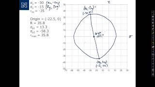 Mohrs Circle Part 1 [upl. by Arraeit926]