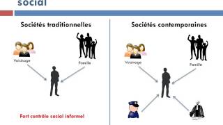 Comment le contrôle social sexercetil [upl. by Soren]