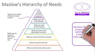 Maslows Hierarchy of Needs in two minutes [upl. by Nilkoorb]