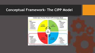 CIPP Model Dr Stufflebeam [upl. by Dituri]