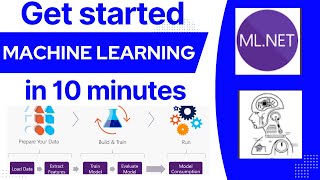 MLNet  Machine Learning  Getting started with machine learning [upl. by Bilat]