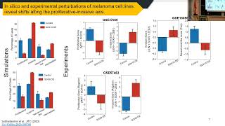 Dedifferentiation and Cellular Plasticity in Cancer Insights from Hepatocellular Carcinoma [upl. by Yared]