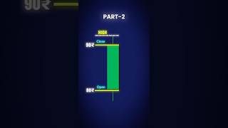 Candlesticks Explained  Part 2  Trade with Purab candlestick daytrading [upl. by Alletnahs242]