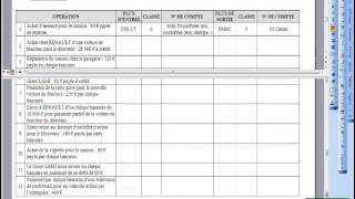 022 Comprendre la codification du Plan comptable [upl. by Aicad]