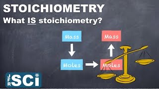 Stoichiometry What is Stoichiometry [upl. by Bucky]