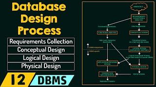 Database Design Process [upl. by Klute]