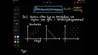 Spridningsdiagram [upl. by Nelyt]