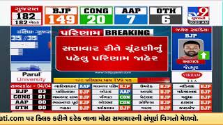 Gujarat Election Result BJP Dhoraji candidate Mahendra Padaliya wins Gujarat Election 2022 [upl. by Aisiat]