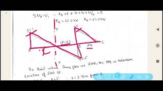 Load BalancingSingle Overhang Beam [upl. by Adnhoj45]