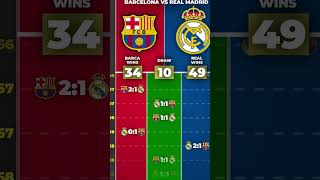 Rma vs barcaedit [upl. by Nicolai]