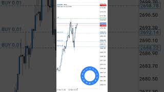 Equity open model trading gapupandgapdownstrategy [upl. by Zaslow]