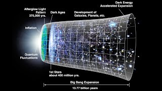 Cosmic Dynamics 1 The Friedmann Equations [upl. by Enyawal]