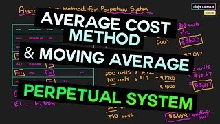 Prepare the Average Cost Method for a Perpetual Inventory System Moving Average 39 [upl. by Clorinde]