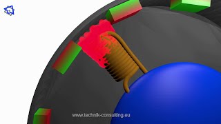 Funktionsweise brushless Motor  einfach erklärt [upl. by Ynavoeg]