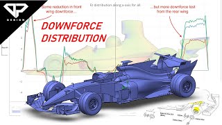 Formula one Aerodynamics  Downforce amp Drag force Distribution  CFD  F1  Motorsports  DP DESIGN [upl. by Eras]