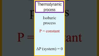 Thermodynamic processes such as the isothermal process isobaric process and isochoric process [upl. by Menon]