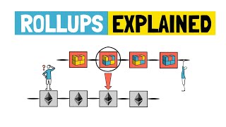 ROLLUPS  The Ultimate Ethereum Scaling Strategy Arbitrum amp Optimism Explained [upl. by Penney]