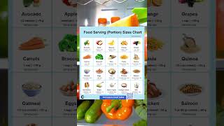 Food Serving Sizes Chart Master Healthy Eating with Accurate Portions [upl. by Alihet]