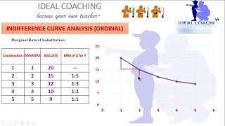 PART 3 MARGINAL RATE OF SUBSTITUTION [upl. by Edylc807]