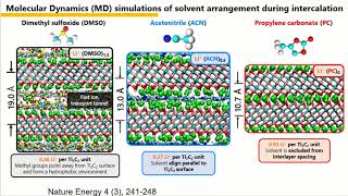 Research PaperSolvents’ influence on charge storage in titanium carbide MXene [upl. by Aleksandr971]