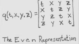 4 Simple Improvements in 4D Math  Unified Theory [upl. by Ichabod]