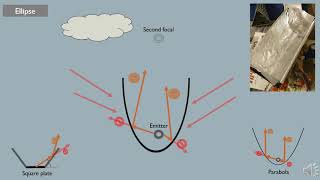 High Performance Radiative Cooling Geometries [upl. by Teplitz]