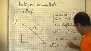 cours seconde ch8 la gravitation universelle représentation du vecteur poids [upl. by Aivital]