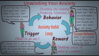 Unwinding Anxiety by Judson Brewer  Get Rid of Anxiety  5 Minute Psychology Video  ReadingisBest [upl. by Hedwiga]