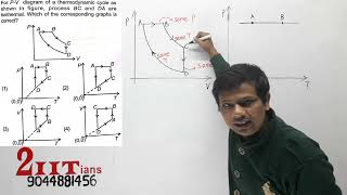 THERMODYNAMICS For PV digaram of a thermodynamic cycle as shown in figure process [upl. by Milton]