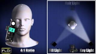 Basic Lighting Techniques [upl. by Akzseinga284]